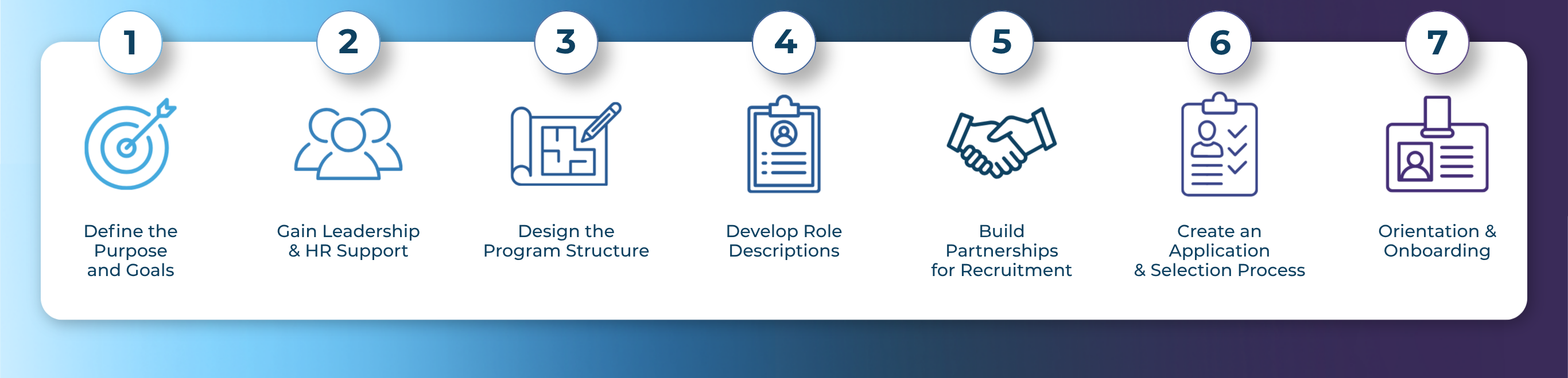 SCS Internship Toolbox Steps Graphic
